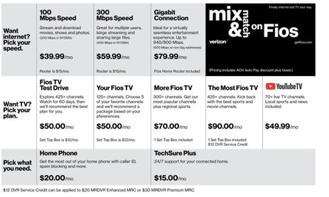 verizon tv only plans